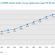 Image for article titled The UN’s New Report on Asian Teenagers and HIV Is Just Heart-Breaking